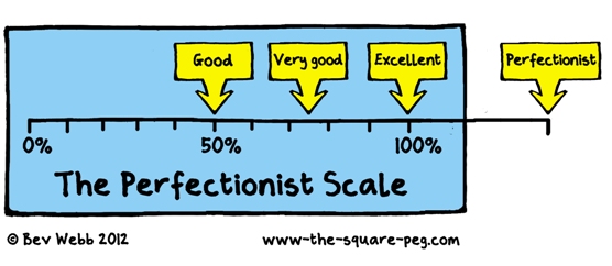 The Perfectionist Scale by Bev Webb